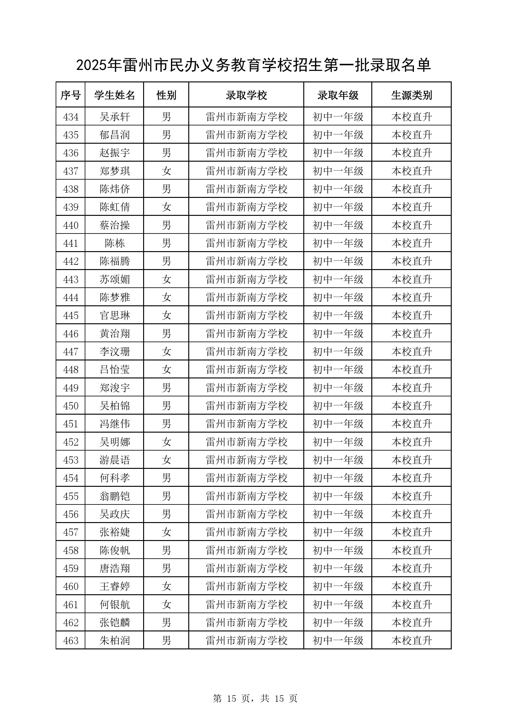 附件1：2025年雷州市民办义务教育学校七年级第一批录取名单-14.jpg