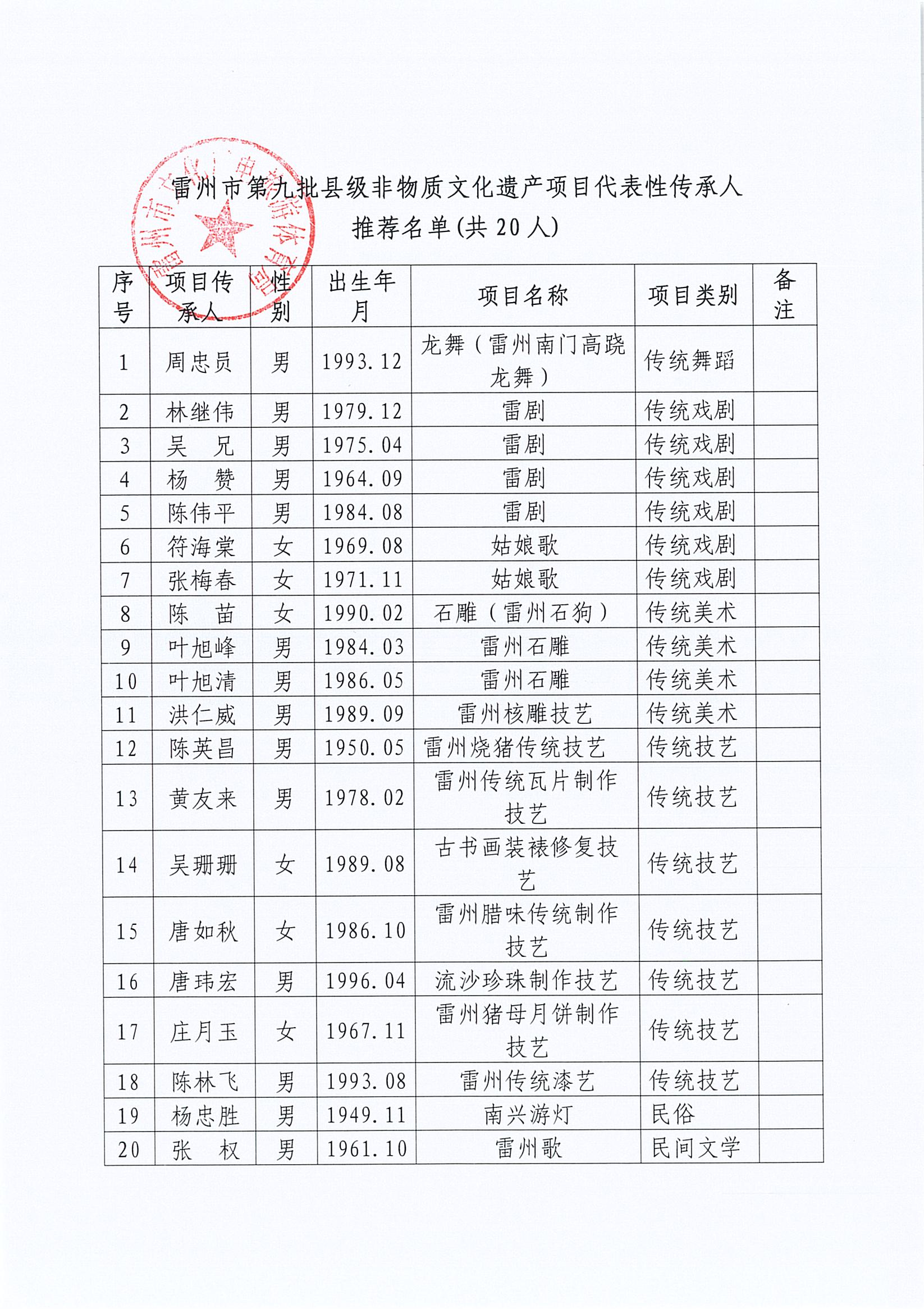 雷州市第九批县级非物质文化遗产项目代表性传承人推荐名单（共20人）.jpg