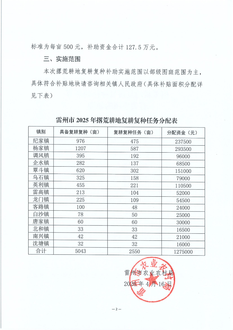 关于雷州市2025年粮食生产先进县激励项目撂荒耕地复耕复种补助环节有关事项的通知_02.png