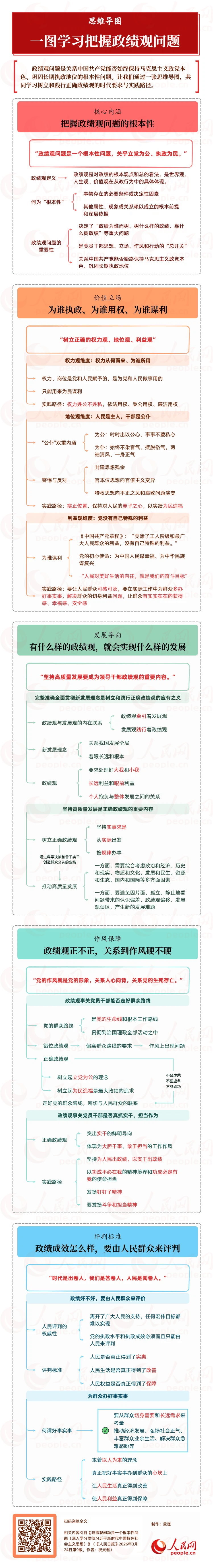 一图读懂政绩观.png