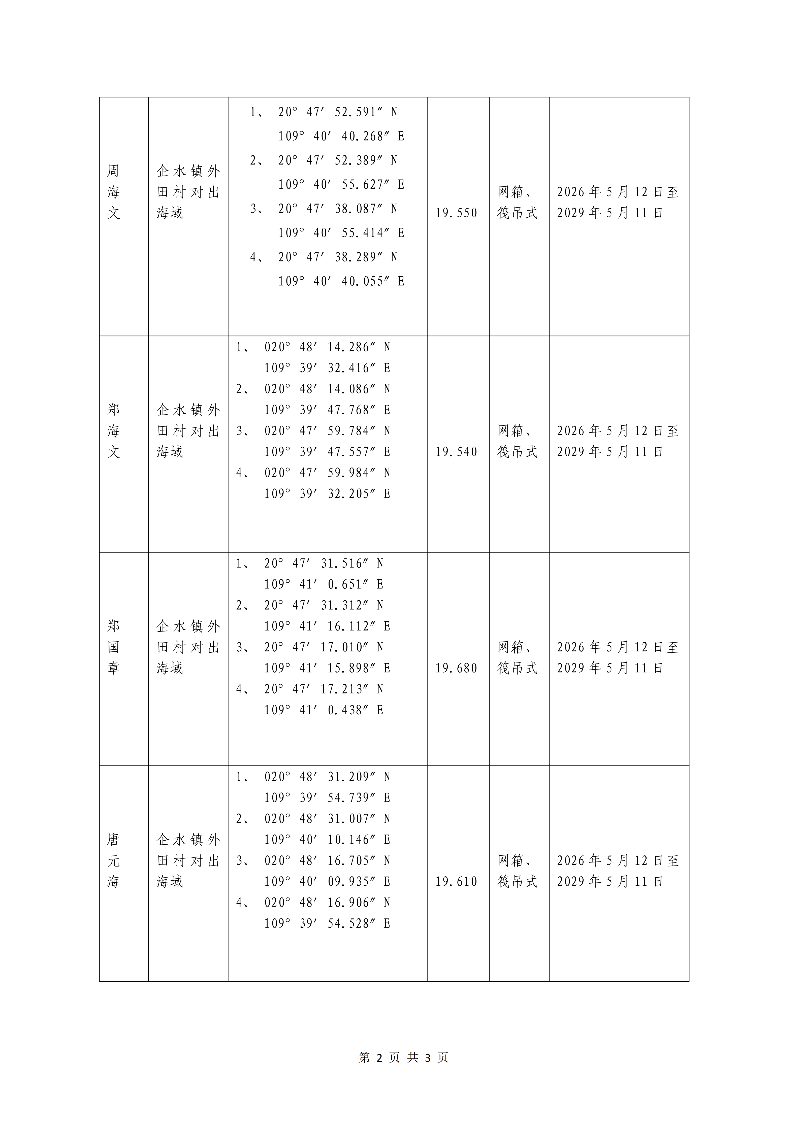 关于周海文、郑海文、郑国章、唐元海、陈智、郑国明、卢连、肖英等8宗《水域滩涂养殖证》的公告_02.png