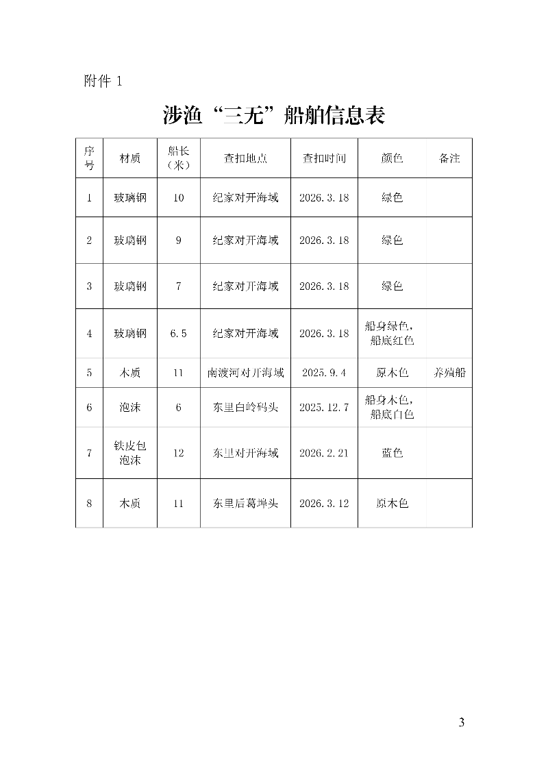 雷州市人民政府关于依法处置无船号涉渔“三无”船舶的通告_03.png