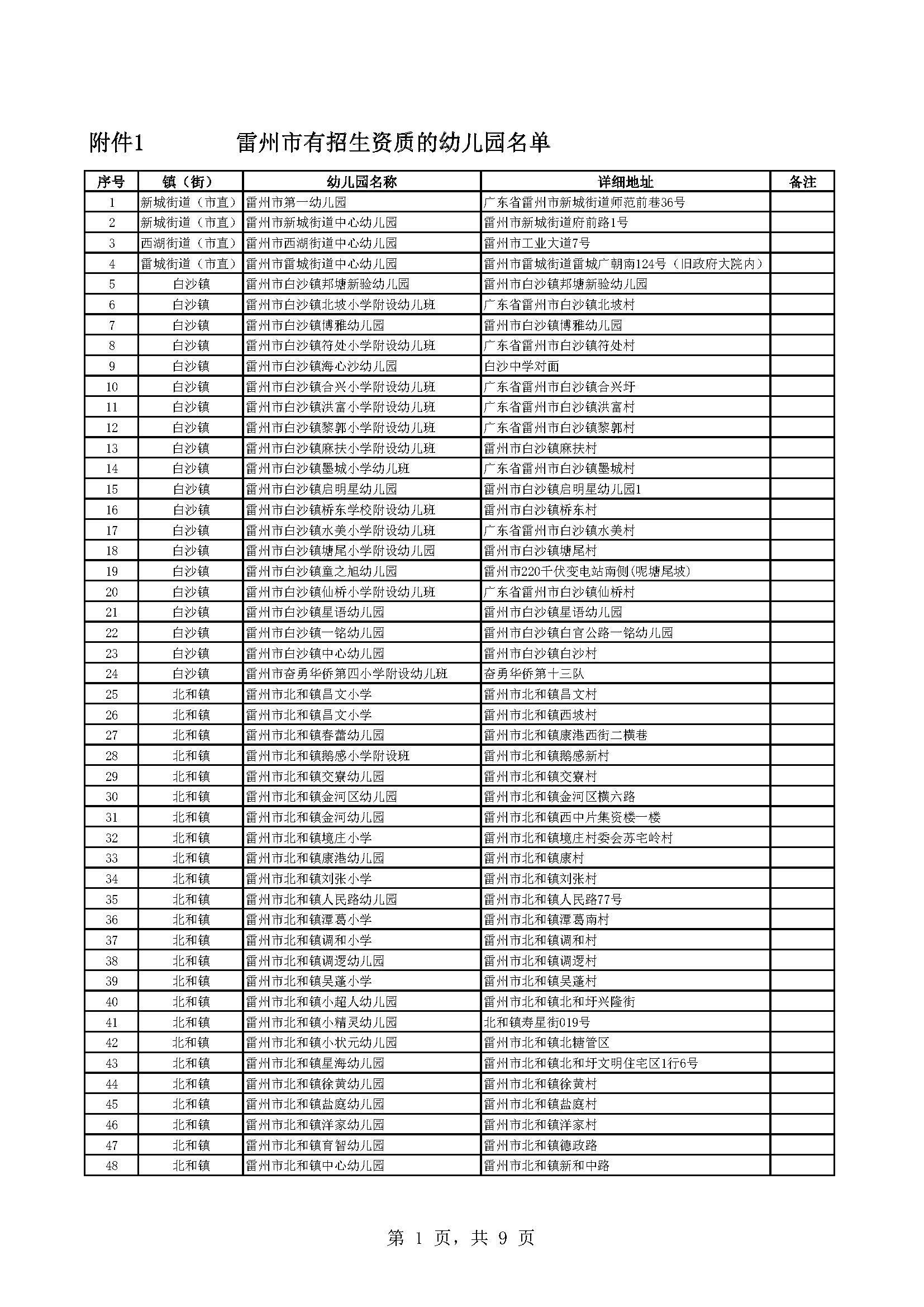副本附件1：雷州市有招生资质的幼儿园名单_页面_1.jpg