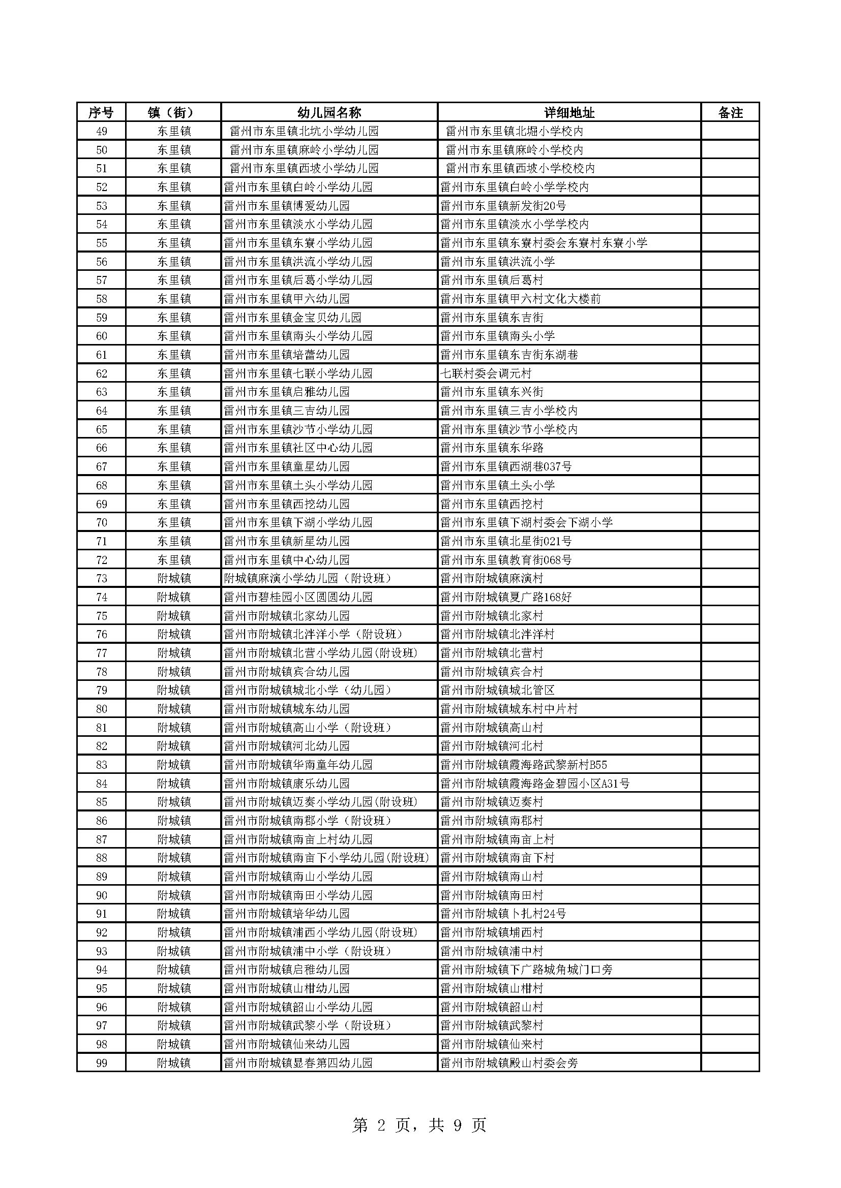 副本附件1：雷州市有招生资质的幼儿园名单_页面_2.jpg