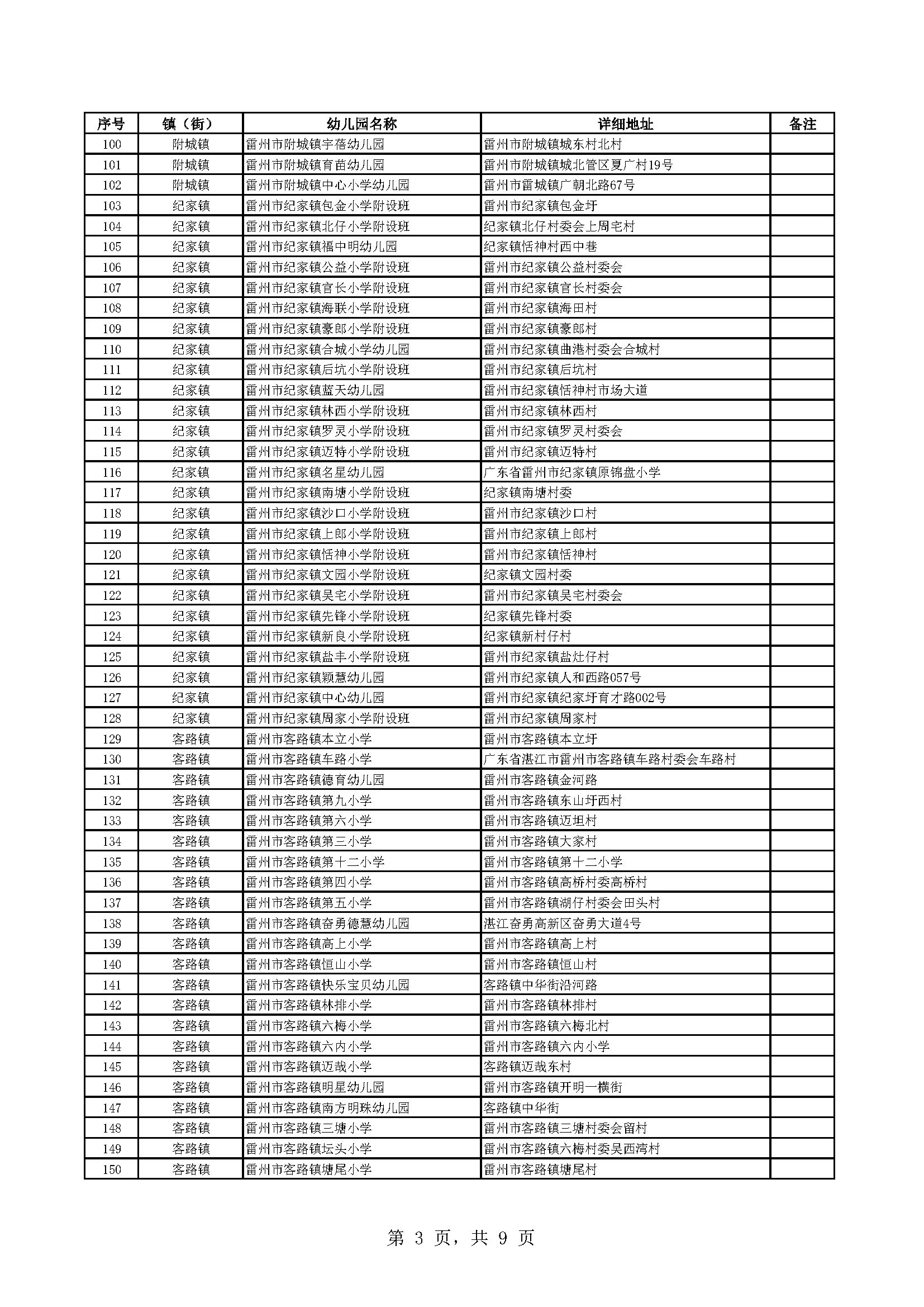 副本附件1：雷州市有招生资质的幼儿园名单_页面_3.jpg