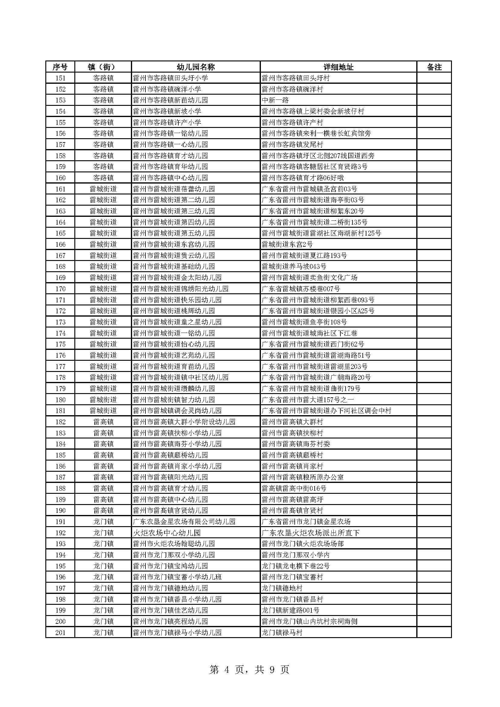 副本附件1：雷州市有招生资质的幼儿园名单_页面_4.jpg