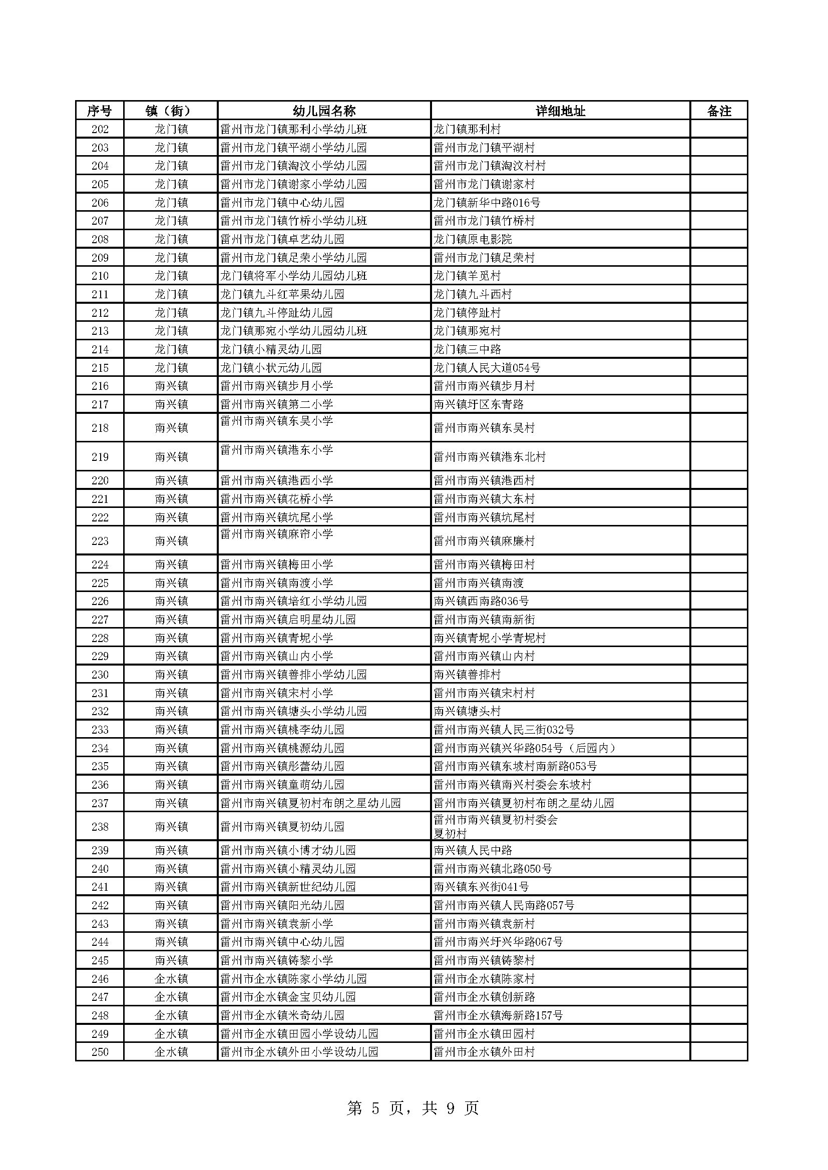 副本附件1：雷州市有招生资质的幼儿园名单_页面_5.jpg