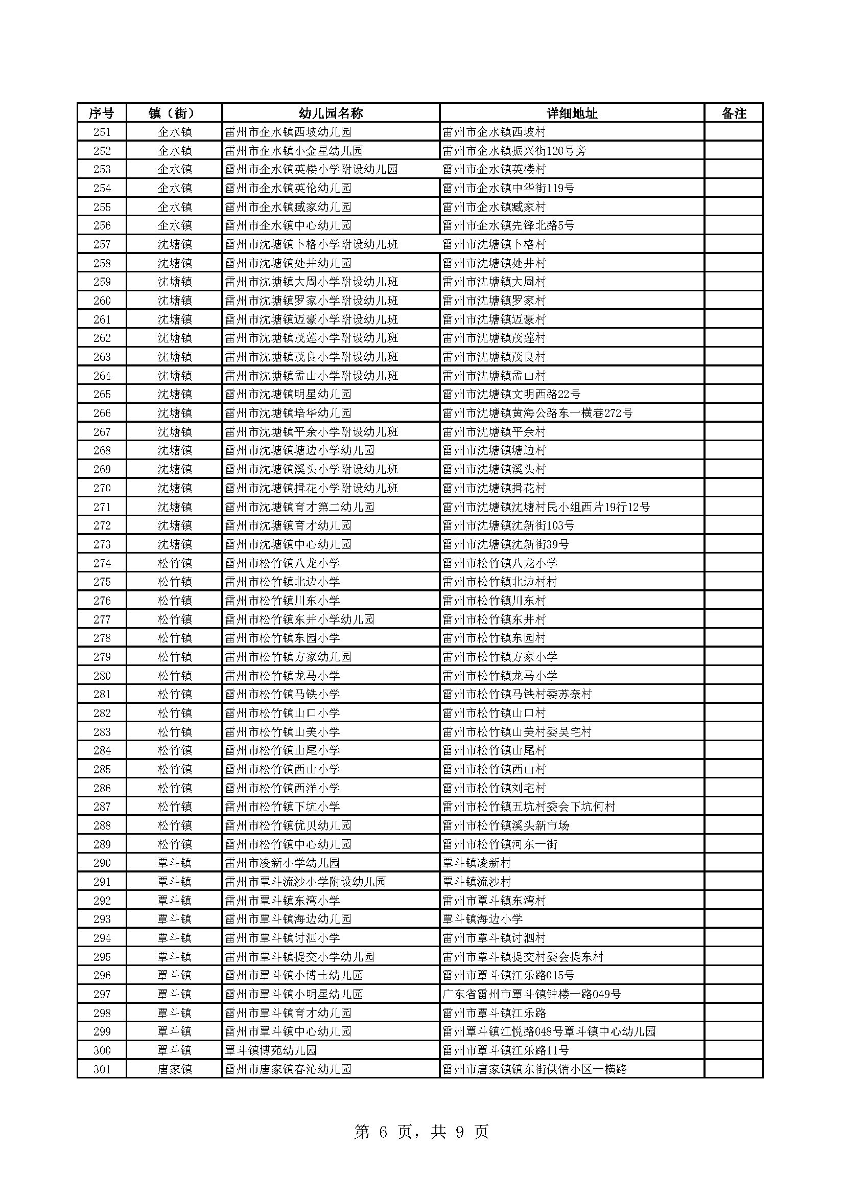 副本附件1：雷州市有招生资质的幼儿园名单_页面_6.jpg