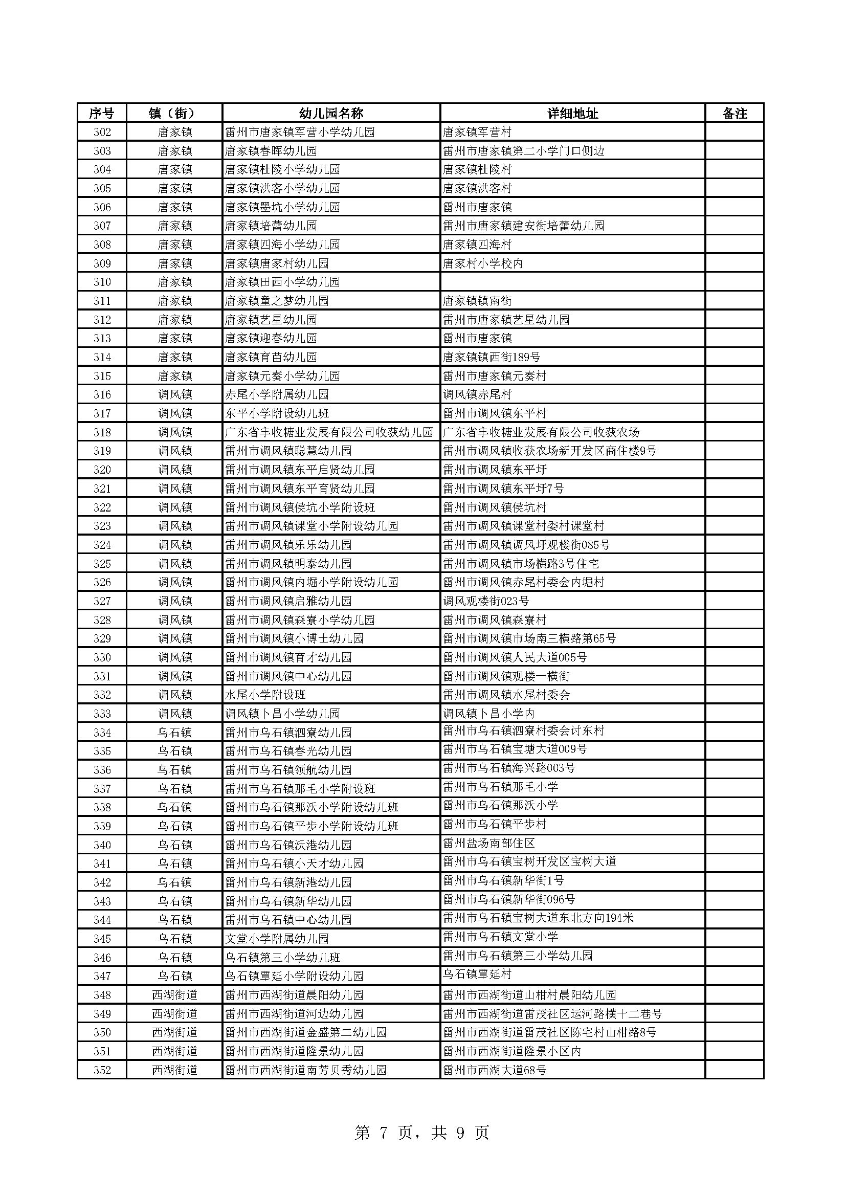 副本附件1：雷州市有招生资质的幼儿园名单_页面_7.jpg