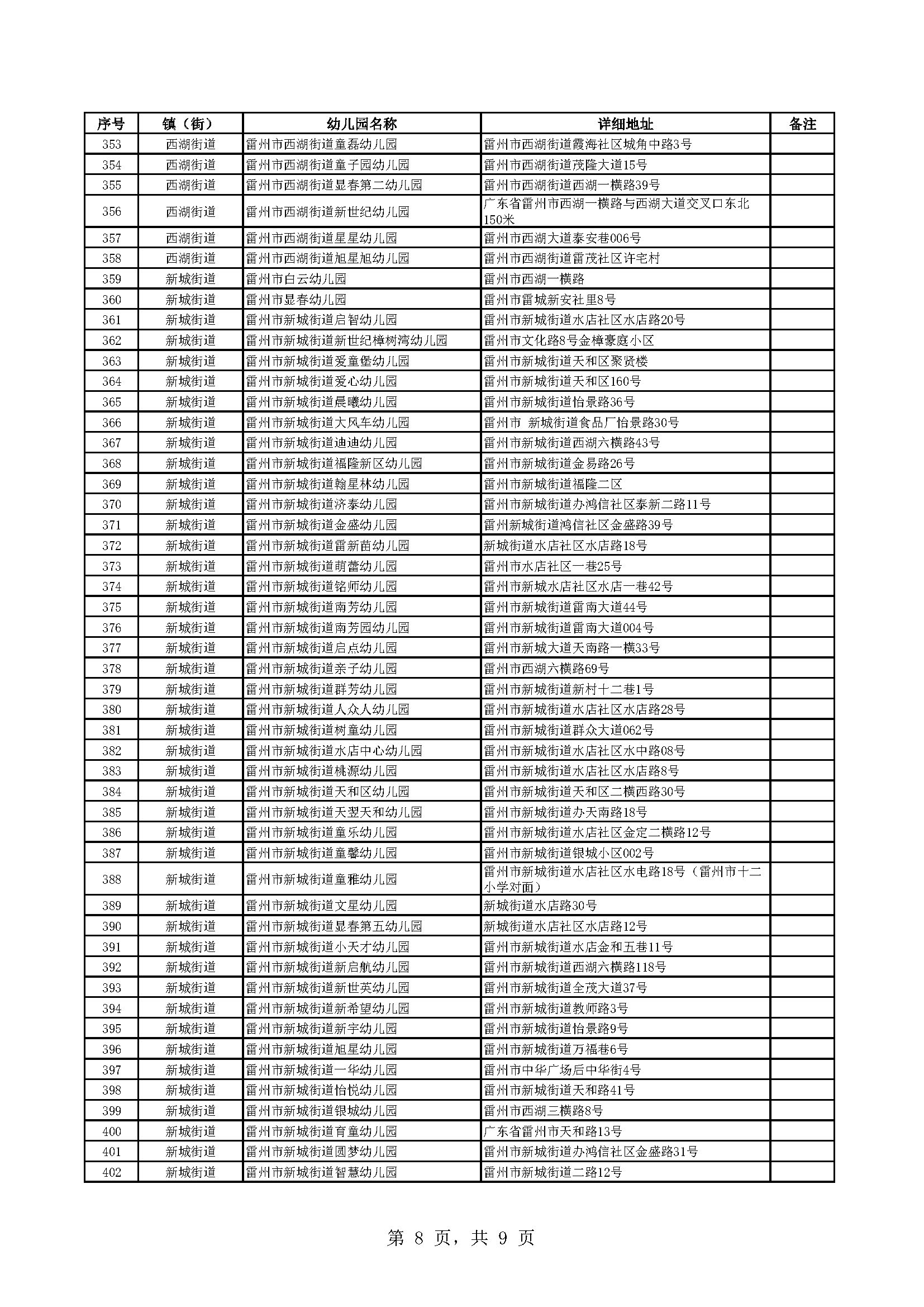 副本附件1：雷州市有招生资质的幼儿园名单_页面_8.jpg