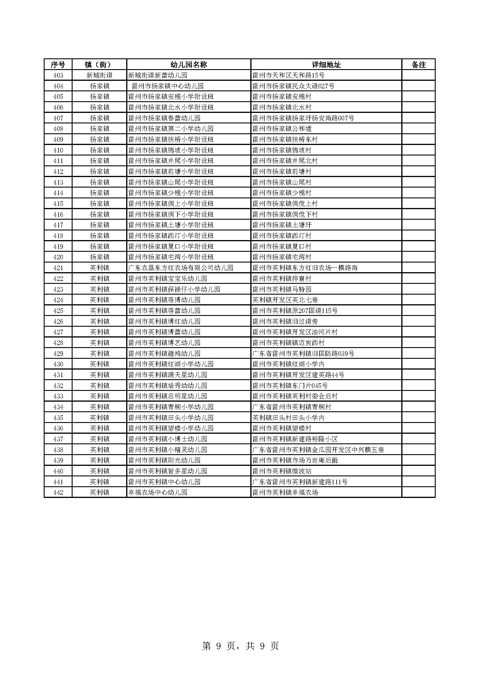 副本附件1：雷州市有招生资质的幼儿园名单_页面_9.jpg
