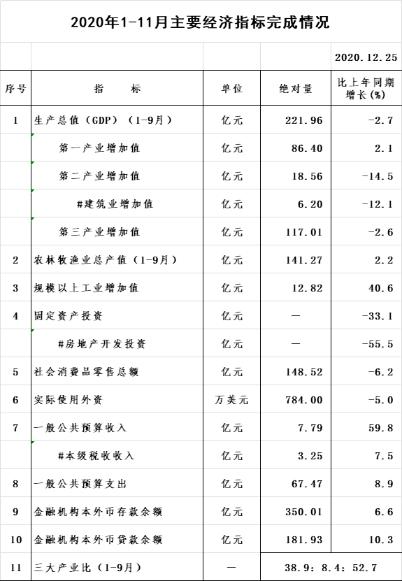 11月经济指标.jpg