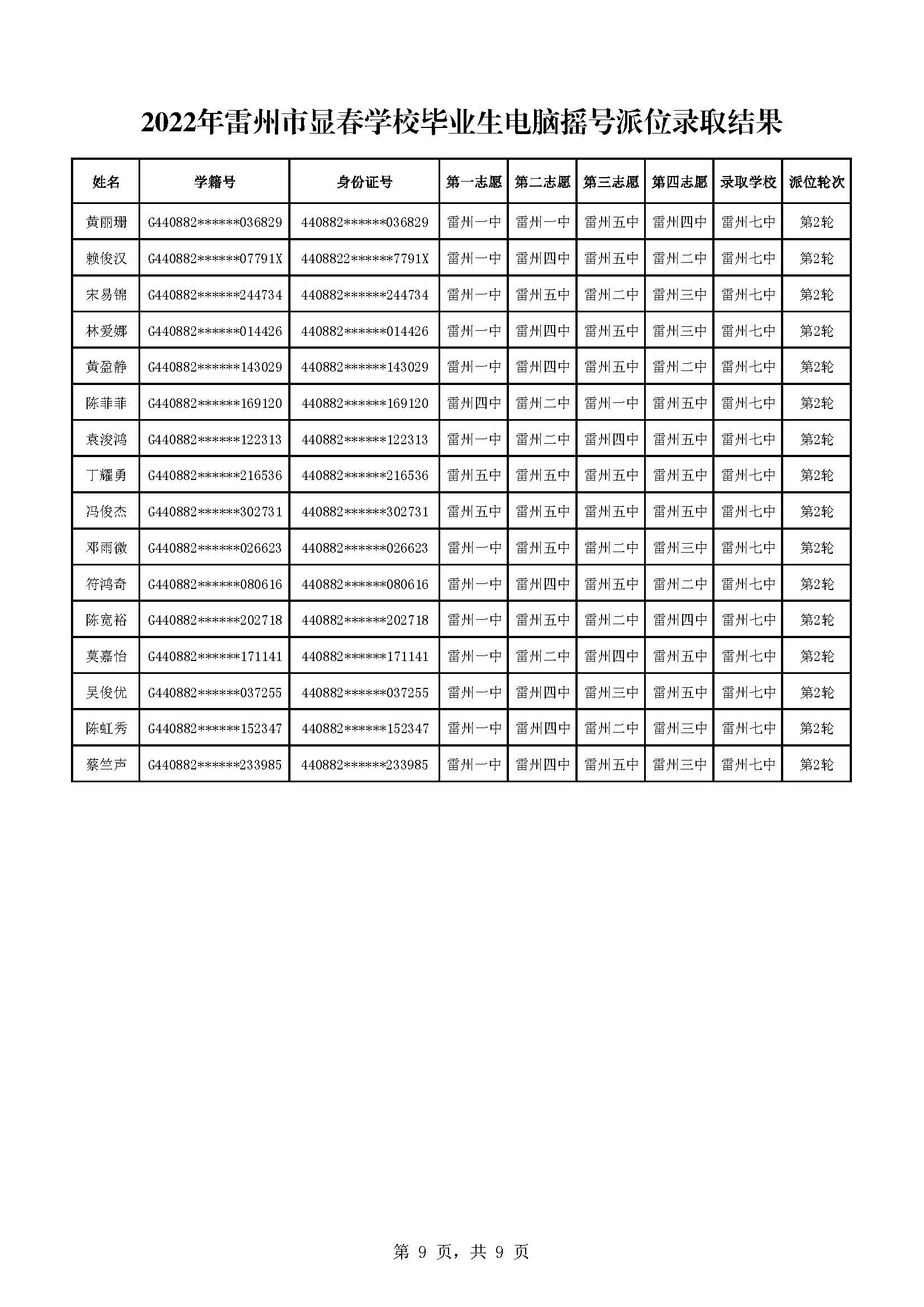 2022年雷州市显春学校毕业生电脑摇号派位录取结果_页面_9.jpg