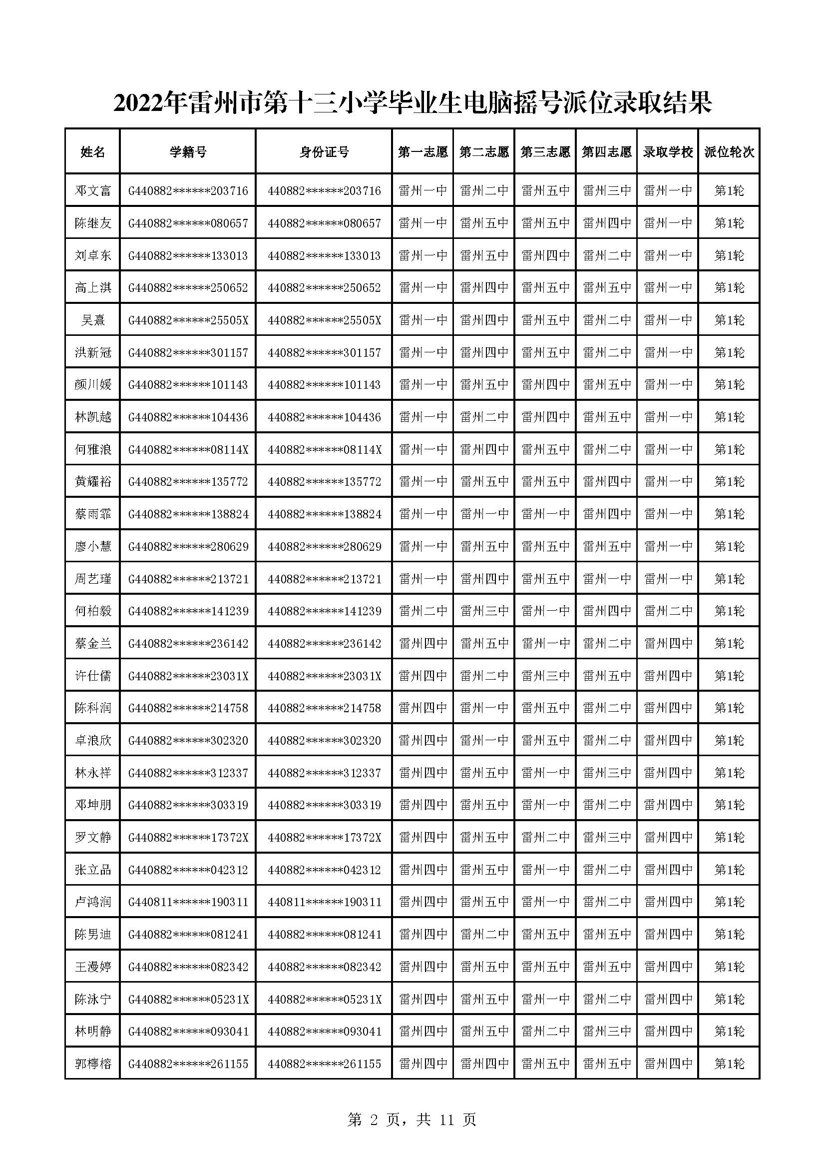 2022年雷州市第十三小学毕业生电脑摇号派位录取结果_页面_02.jpg