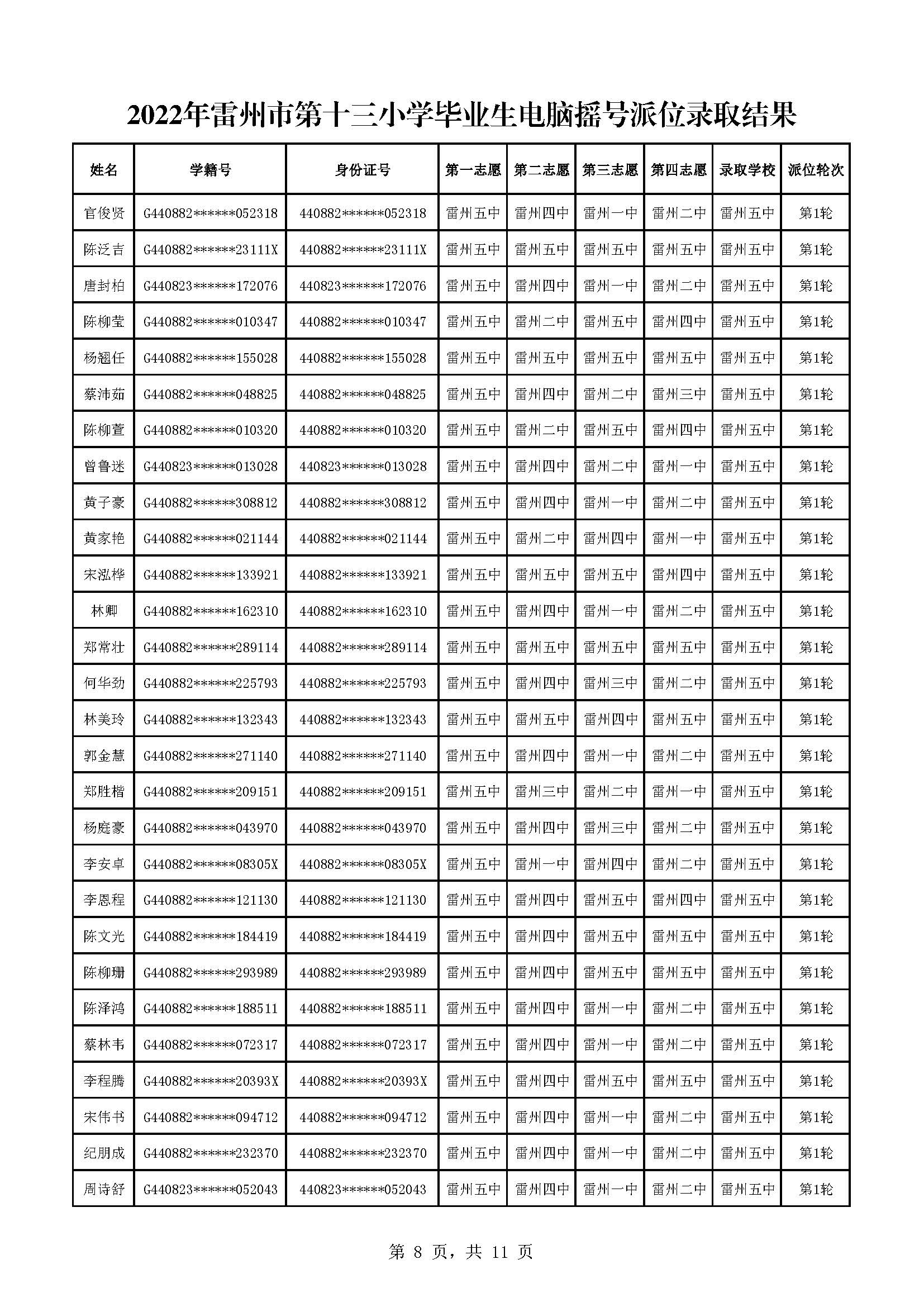 2022年雷州市第十三小学毕业生电脑摇号派位录取结果_页面_08.jpg