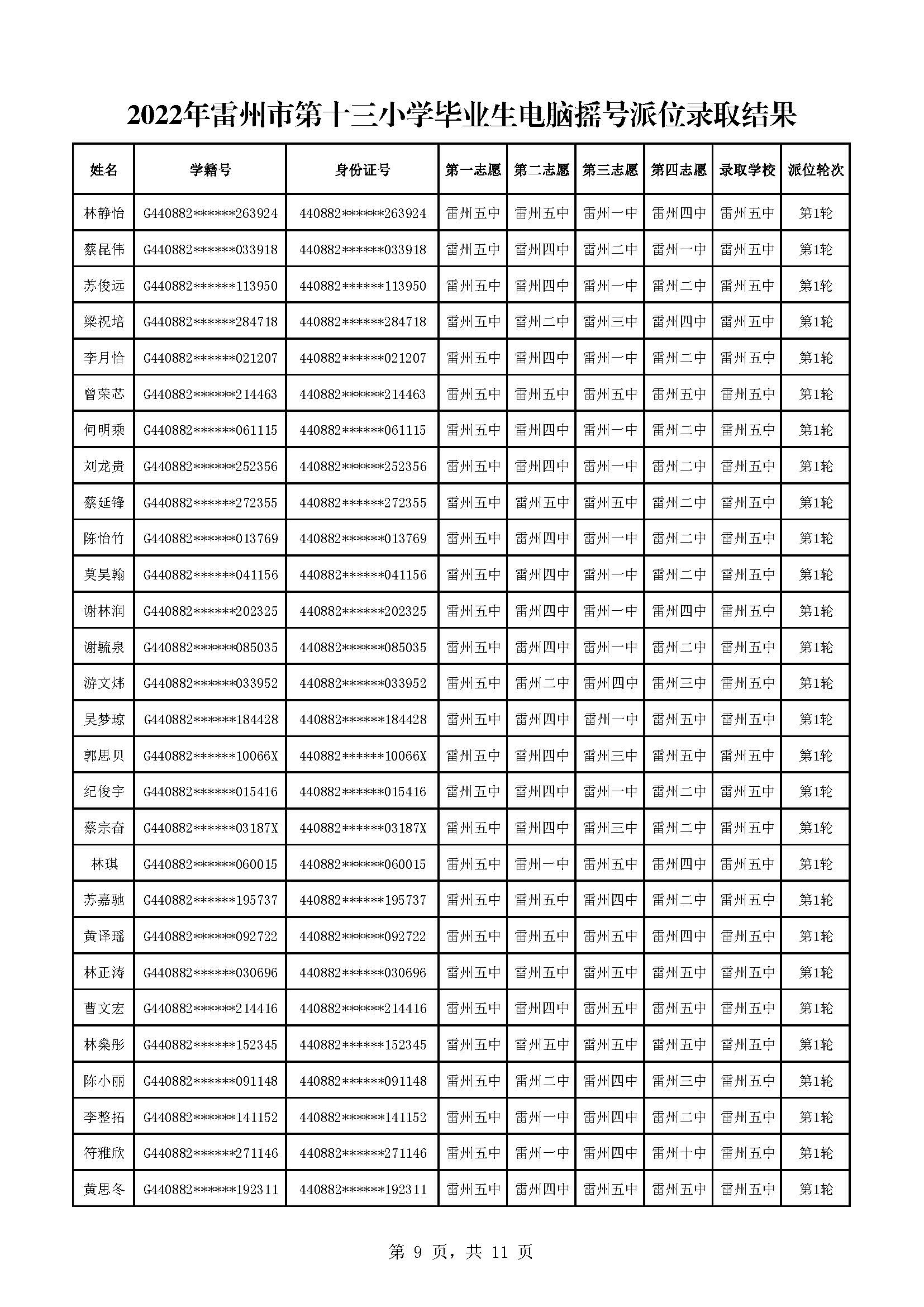 2022年雷州市第十三小学毕业生电脑摇号派位录取结果_页面_09.jpg