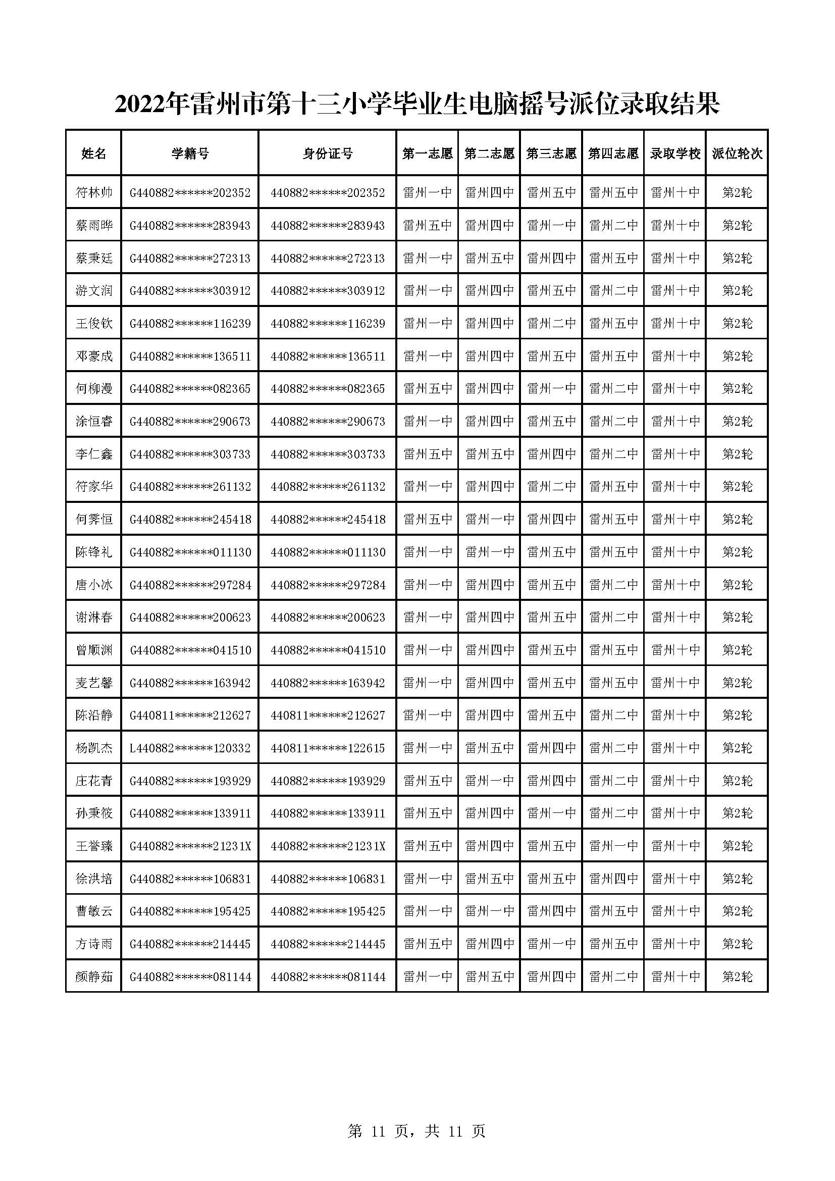 2022年雷州市第十三小学毕业生电脑摇号派位录取结果_页面_11.jpg
