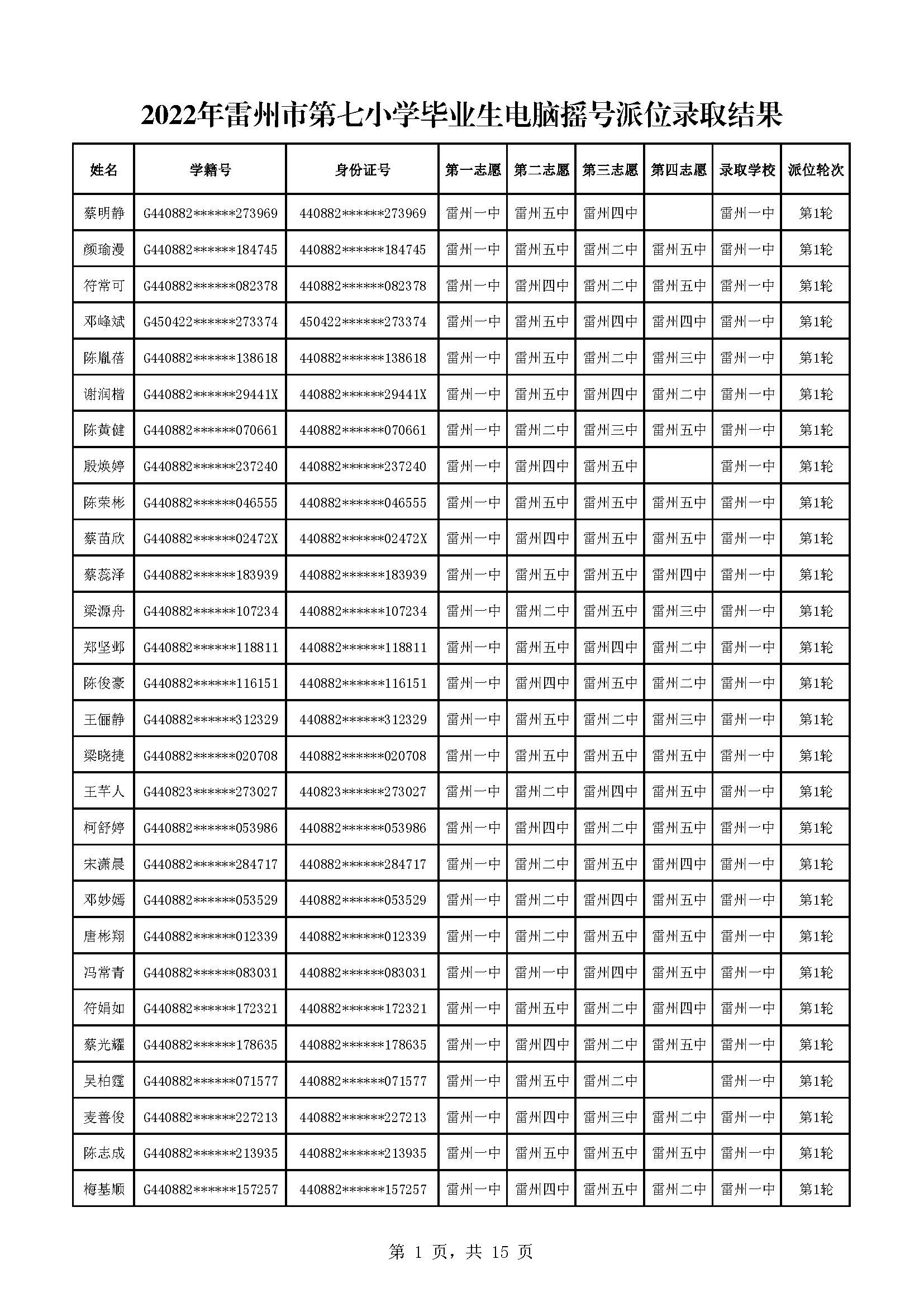 2022年雷州市第七小学毕业生电脑摇号派位录取结果_页面_01.jpg