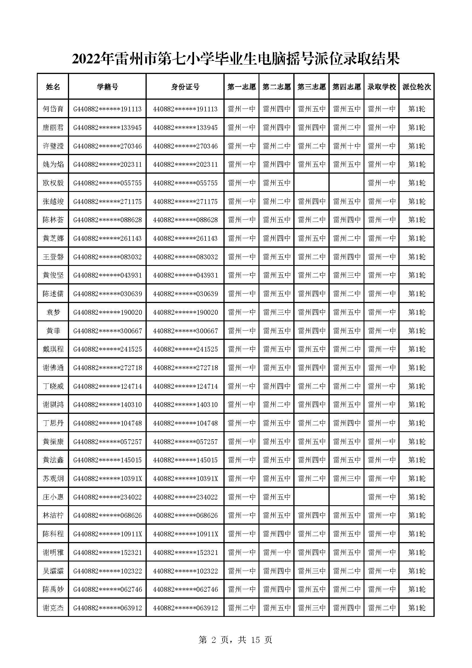 2022年雷州市第七小学毕业生电脑摇号派位录取结果_页面_02.jpg