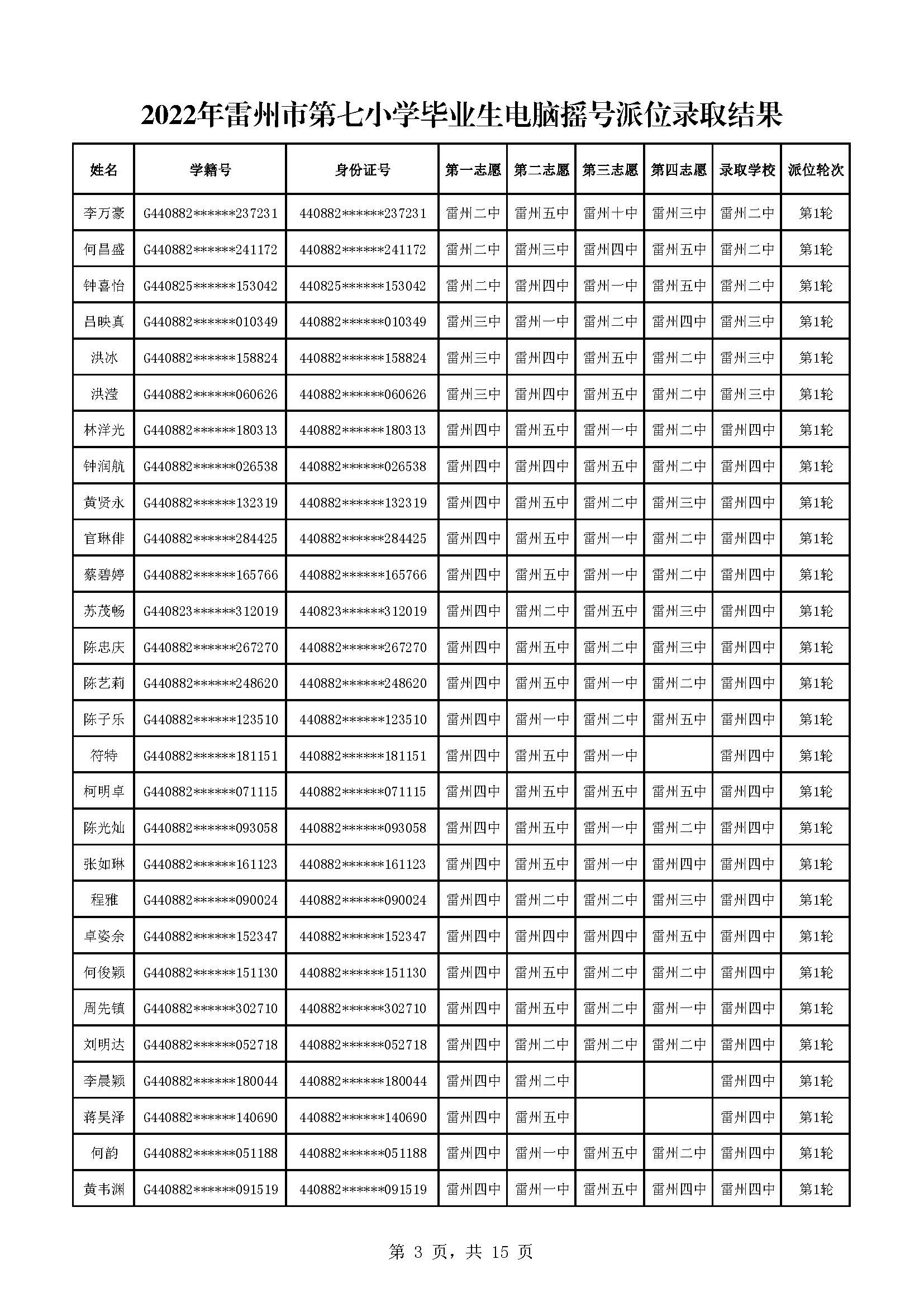 2022年雷州市第七小学毕业生电脑摇号派位录取结果_页面_03.jpg