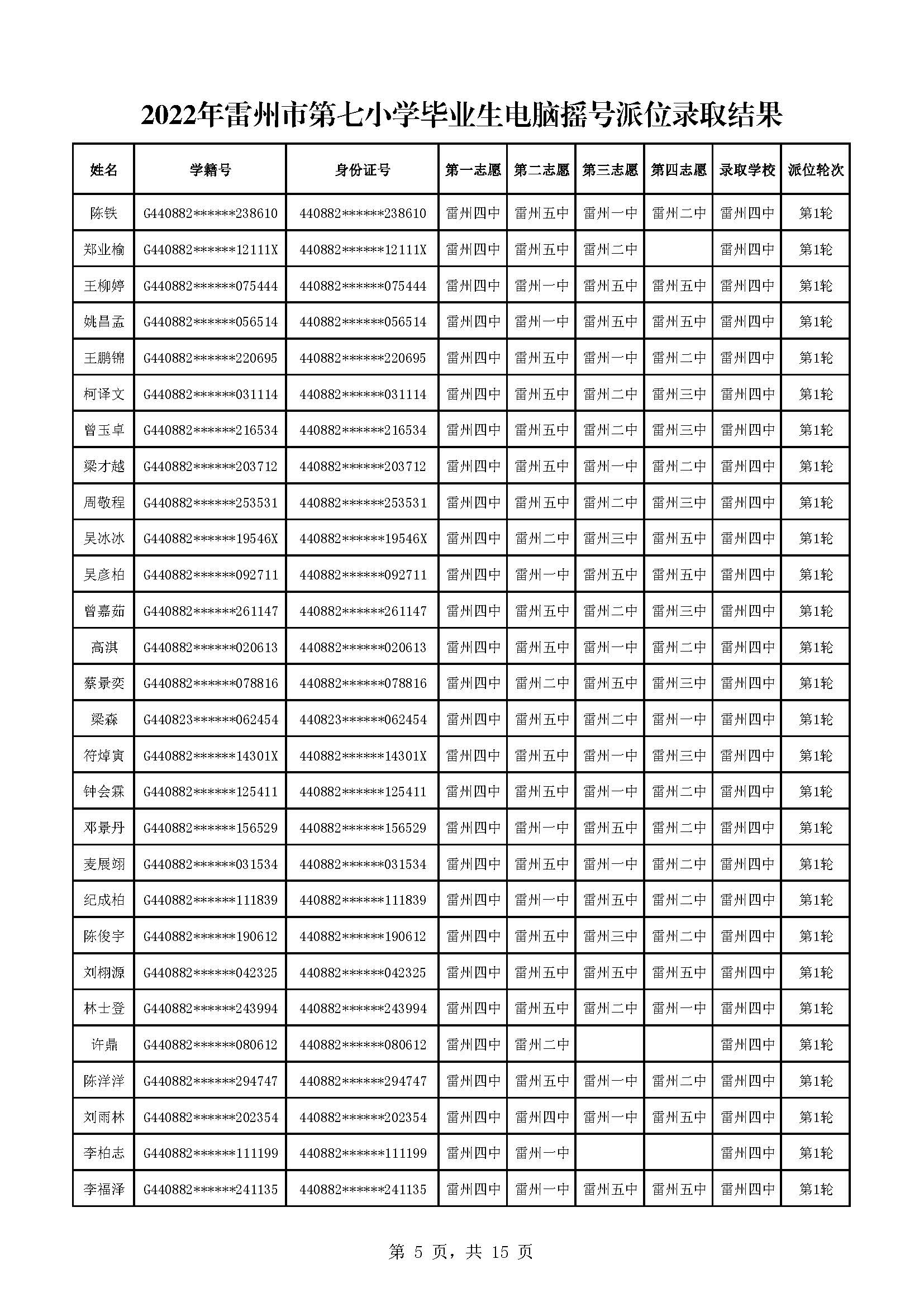 2022年雷州市第七小学毕业生电脑摇号派位录取结果_页面_05.jpg