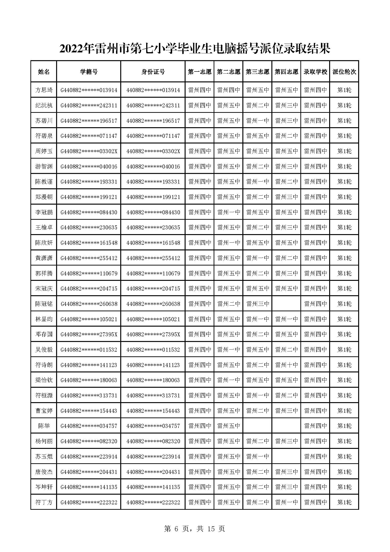 2022年雷州市第七小学毕业生电脑摇号派位录取结果_页面_06.jpg