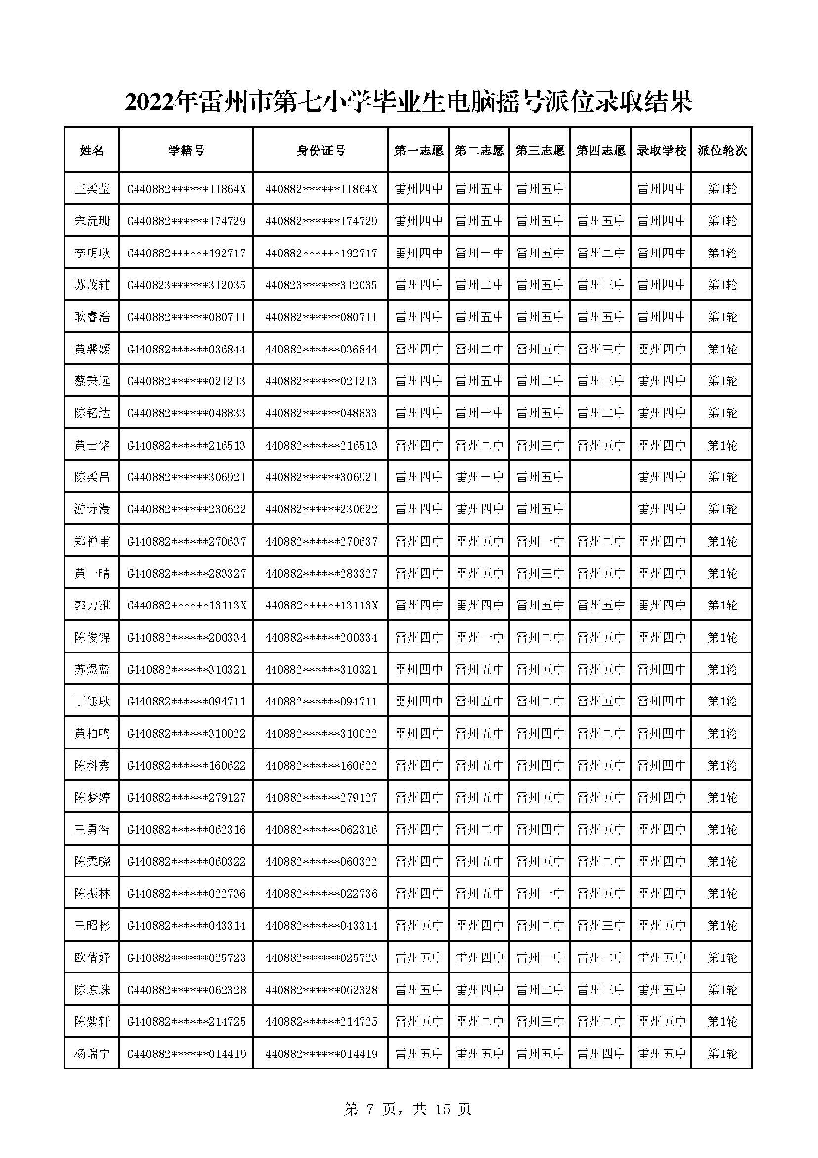 2022年雷州市第七小学毕业生电脑摇号派位录取结果_页面_07.jpg