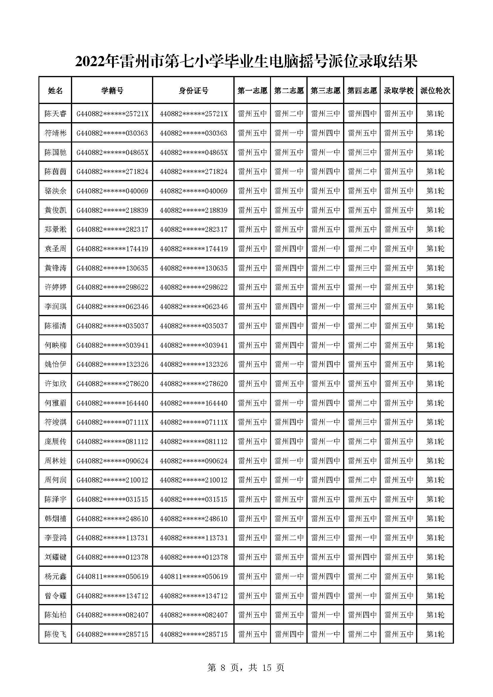 2022年雷州市第七小学毕业生电脑摇号派位录取结果_页面_08.jpg