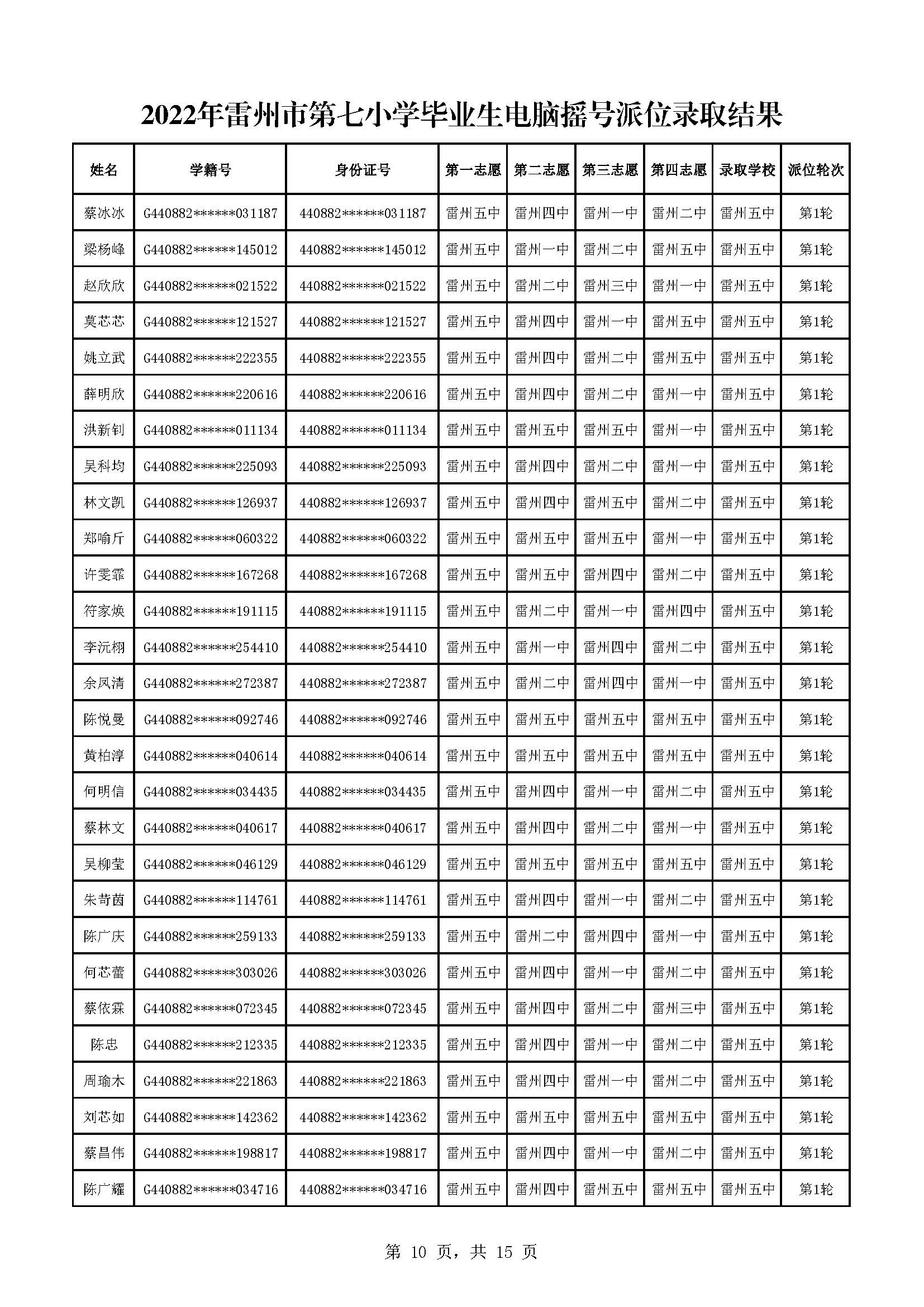 2022年雷州市第七小学毕业生电脑摇号派位录取结果_页面_10.jpg