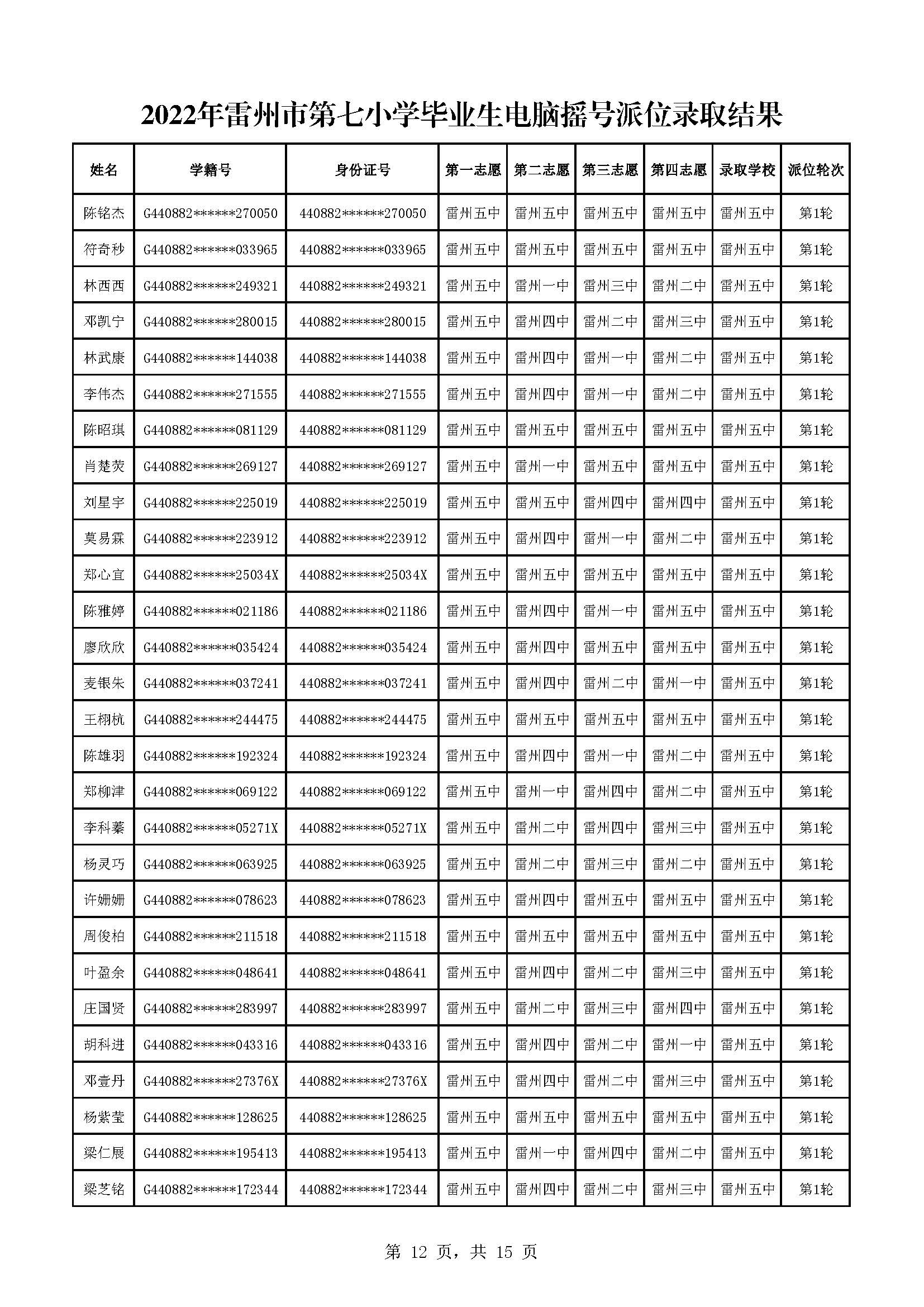 2022年雷州市第七小学毕业生电脑摇号派位录取结果_页面_12.jpg