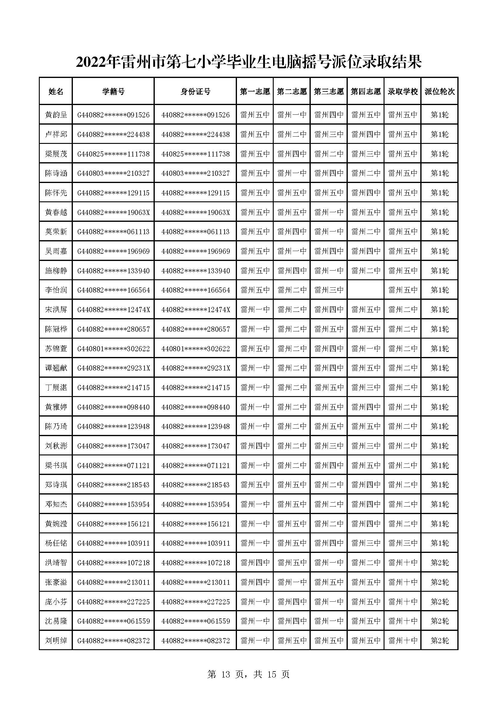 2022年雷州市第七小学毕业生电脑摇号派位录取结果_页面_13.jpg