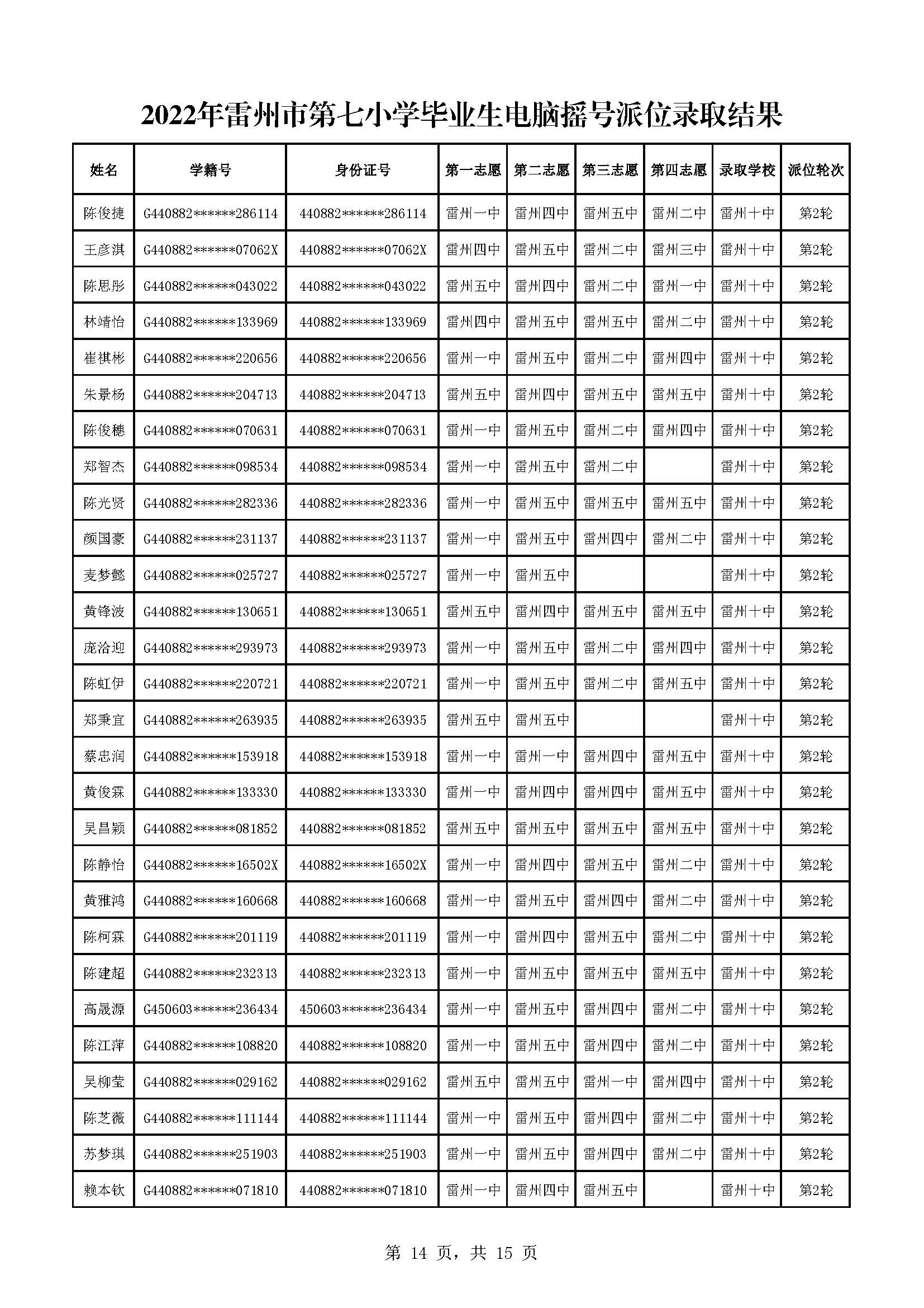 2022年雷州市第七小学毕业生电脑摇号派位录取结果_页面_14.jpg