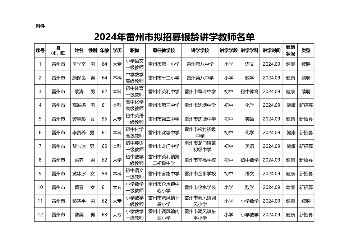 2024年雷州市拟招募银龄讲学教师名单(公示)_1.png