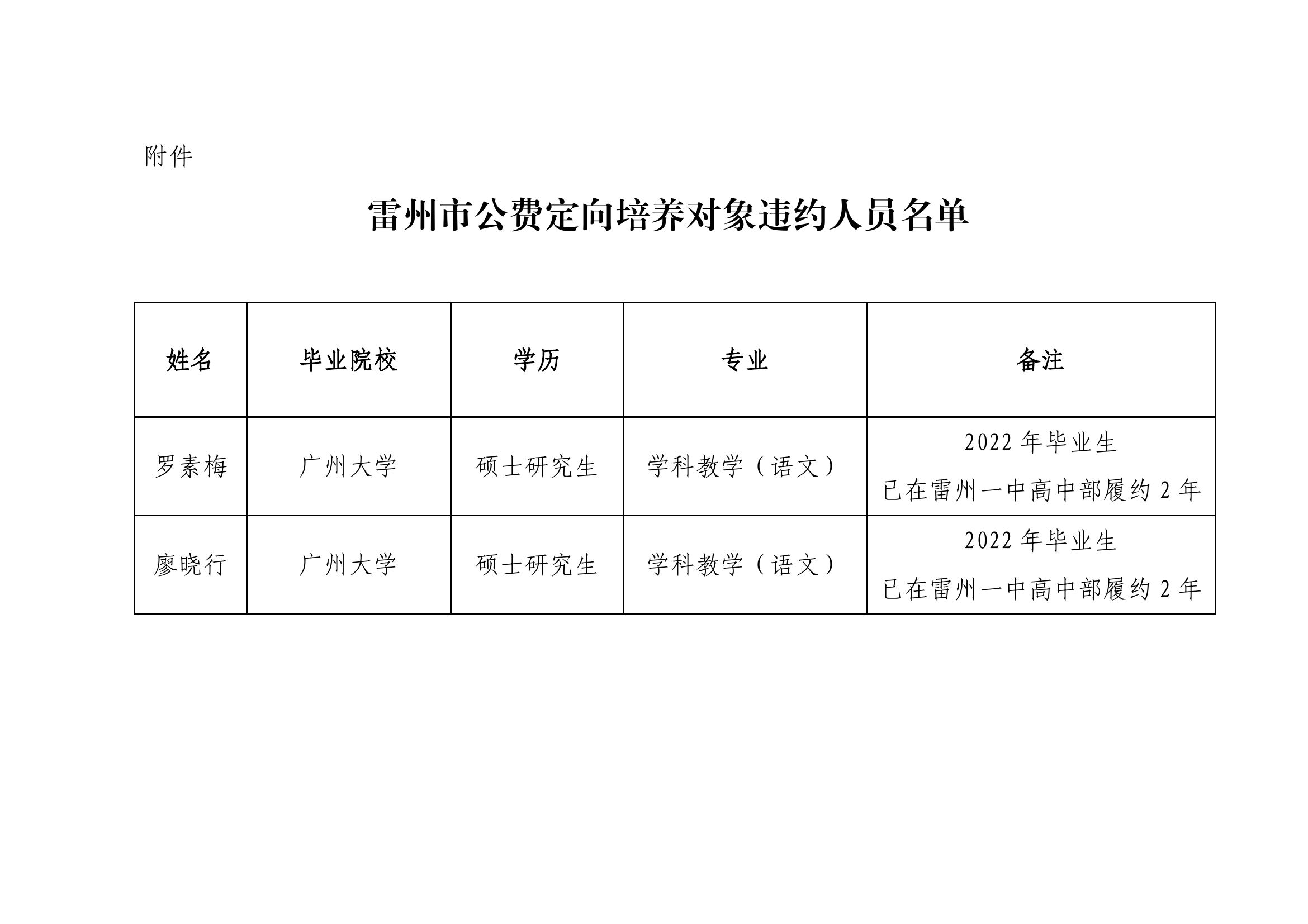 雷教通〔2024〕22号关于罗素梅等2名公费定向培养对象违约情况的通报-2.jpg