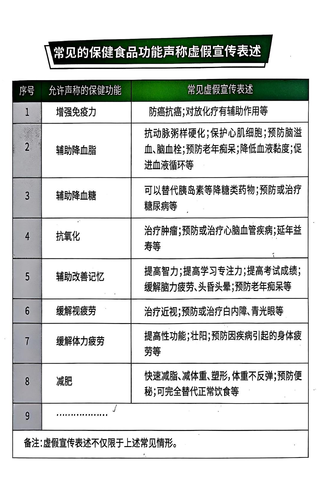 老年人请注意，保健食品不能代替药品！(c)_6.JPG