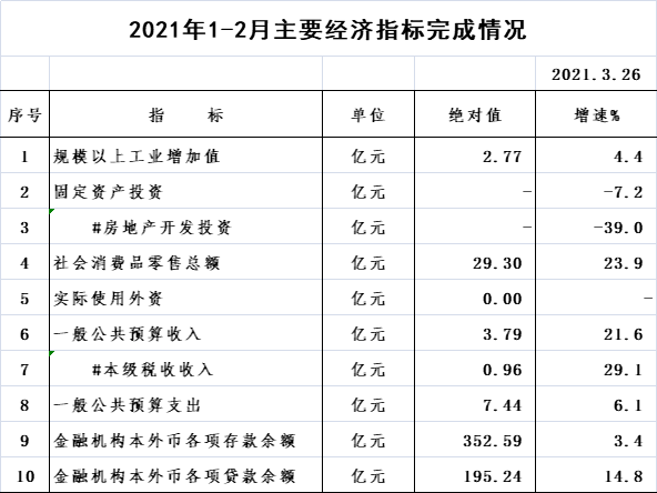 1-2月经济指标.jpg
