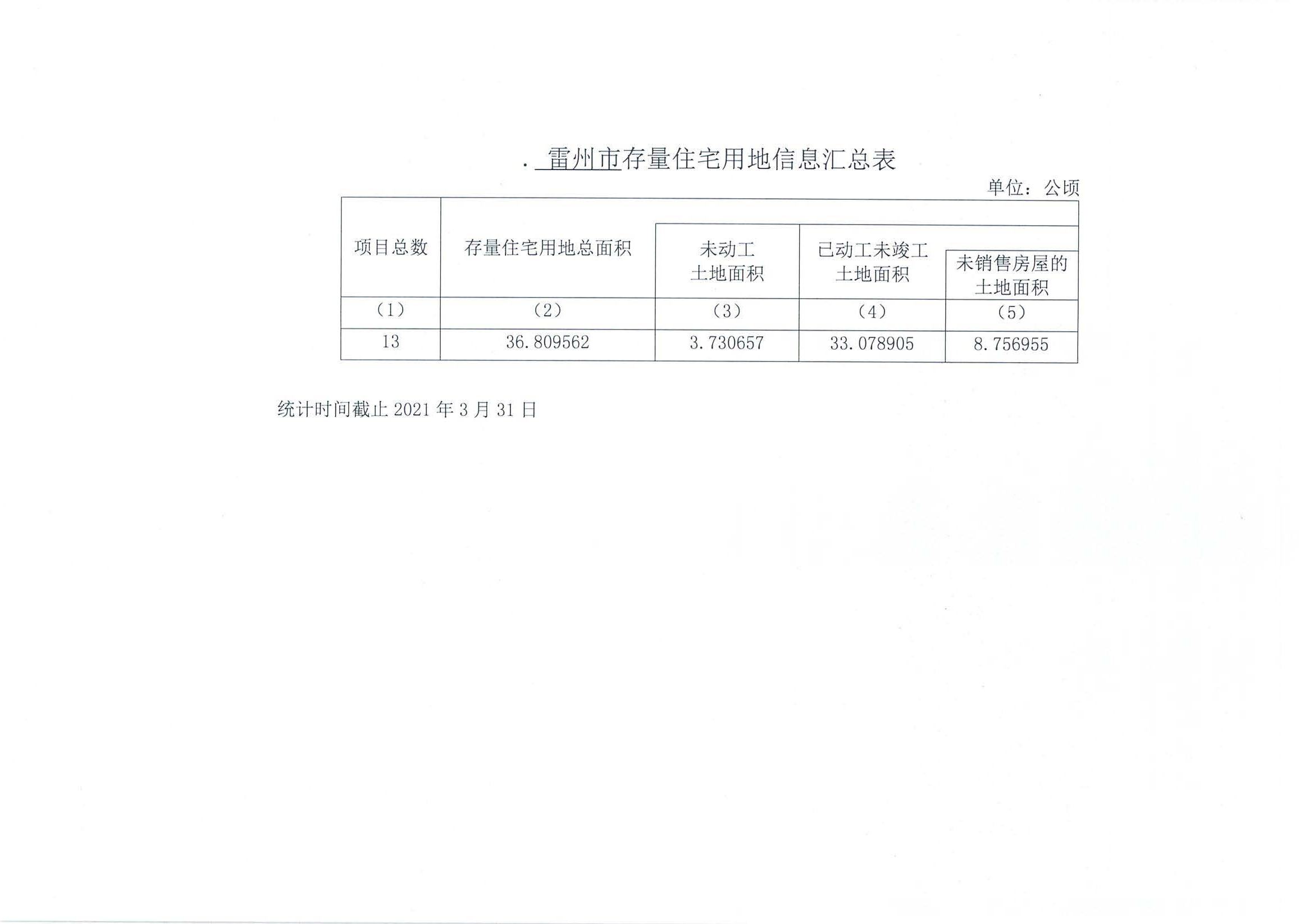 雷州市存量住宅用地信息汇总表.jpg
